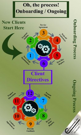 Infographic - The Onboarding and Ongoing Process
